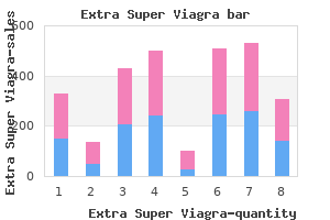 buy extra super viagra 200mg low price