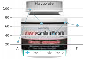 buy flavoxate 200mg amex