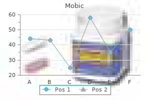 purchase mobic 15mg without prescription