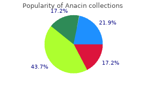 purchase anacin 525mg free shipping