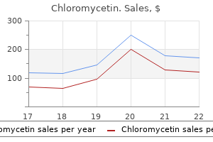 cheap chloromycetin 250mg free shipping