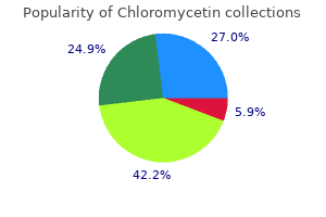 order 500 mg chloromycetin amex