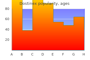 generic 0.25mg dostinex mastercard